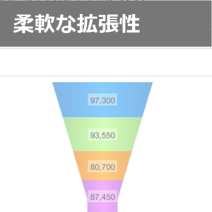 アグリマネージャーの拡張性
