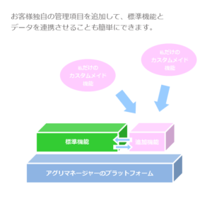 アグリマネージャーの柔軟性